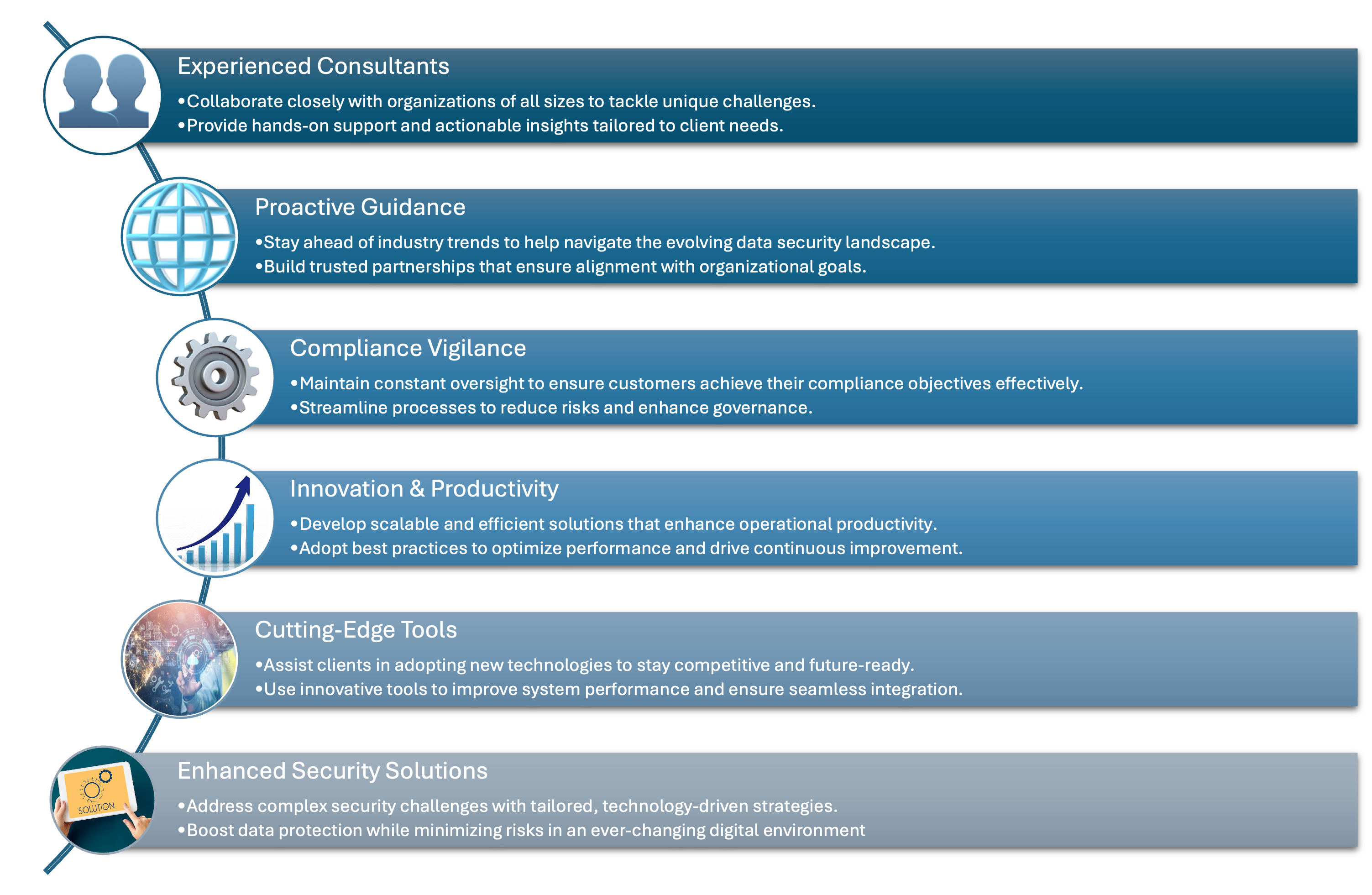 Differentiator
